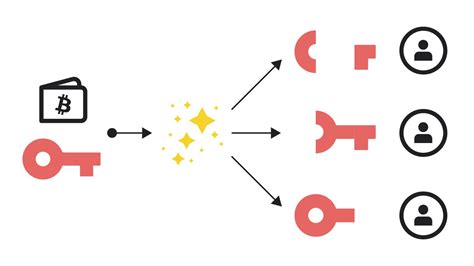 Ethereum: Multisig vs Multi input transaction signing
