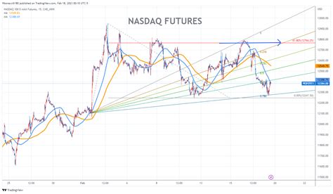 What is a Futures