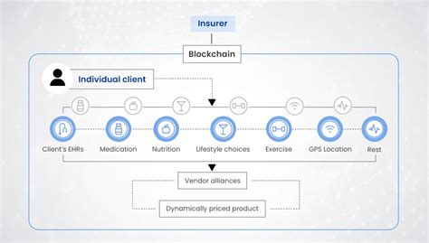 Understanding the AI-Blockchain Nexus in Smart Contracts
