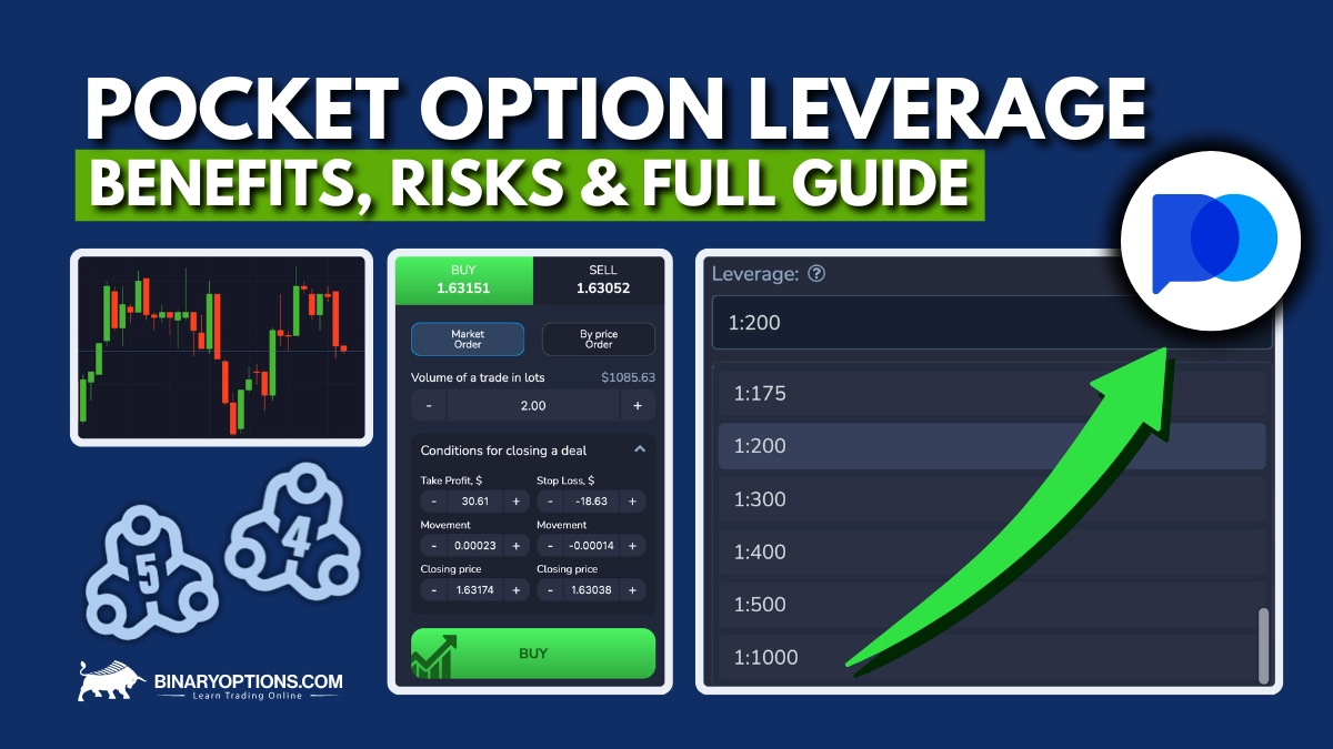 Pocket Option Quick Start Guide for New Traders 1